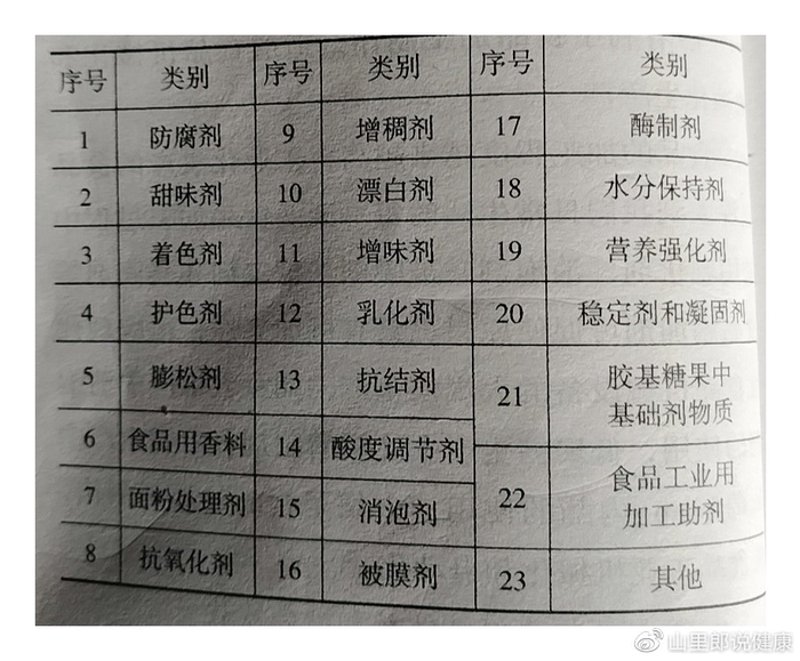 德州抗结剂：企业如何选择合适的产品？